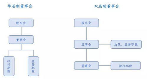 公司治理之內(nèi)部平衡術 股權激勵在管理咨詢中的戰(zhàn)略價值